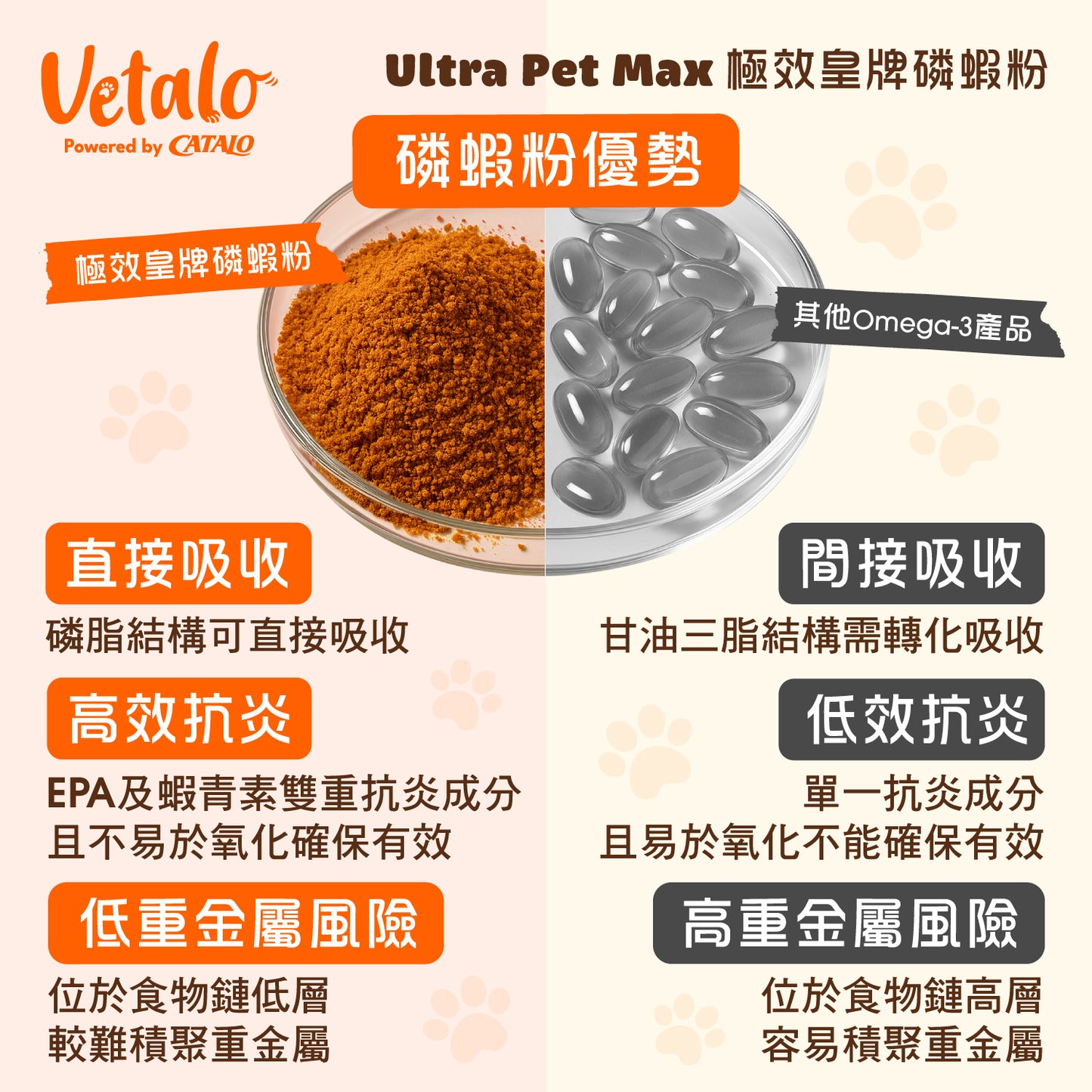 Ultra Pet Max 極效皇牌磷蝦粉