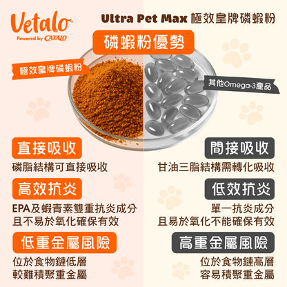 Ultra Pet Max 極效皇牌磷蝦粉