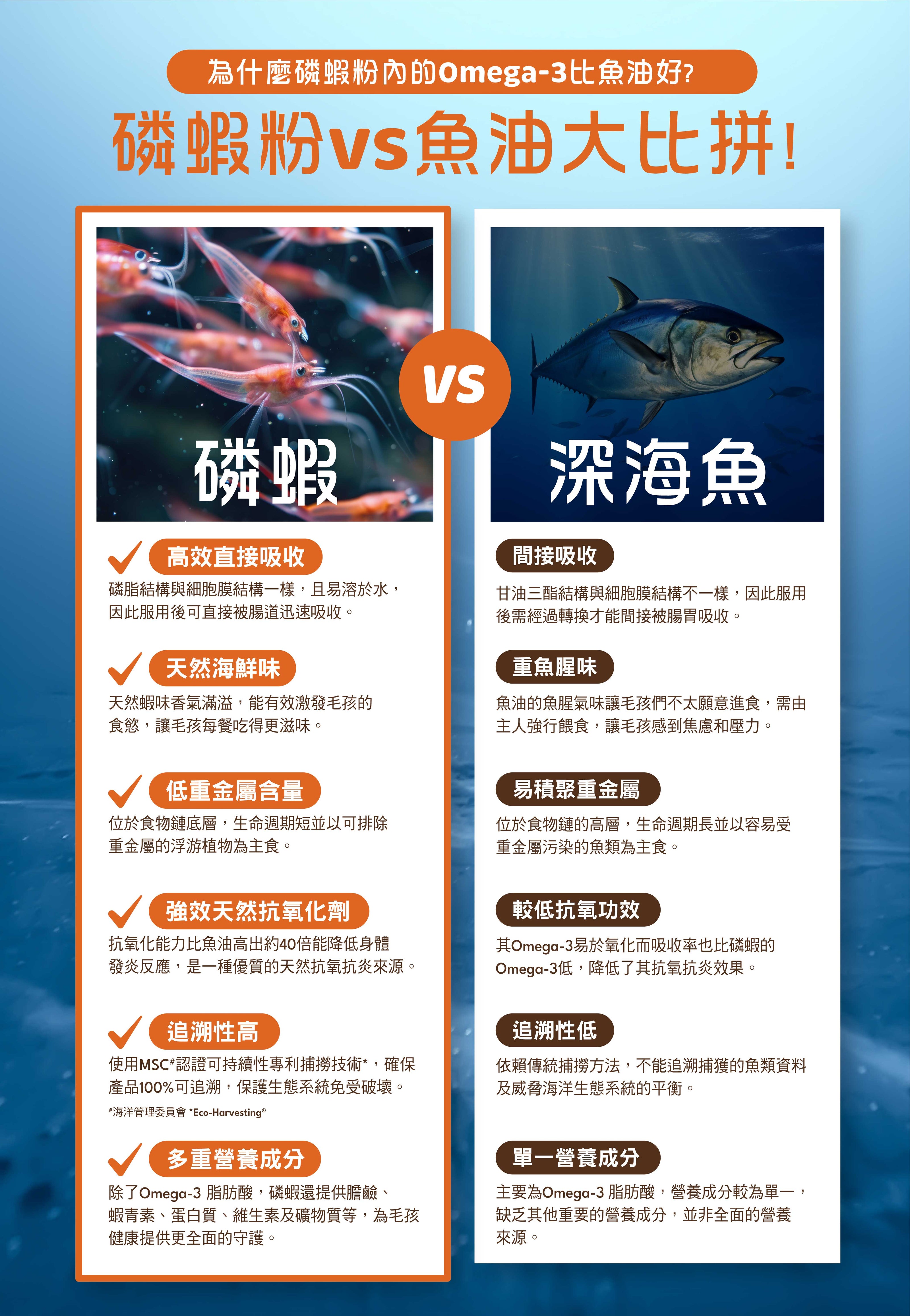 VETALO極效皇牌磷蝦粉含Omega 3、蝦青素及葉黃素等成分，比魚油及亞麻籽油吸收率高，潤滑關節，強化心臟，改善淚痕視力健康，消炎紅腫，紓緩皮膚敏感及搔癢。