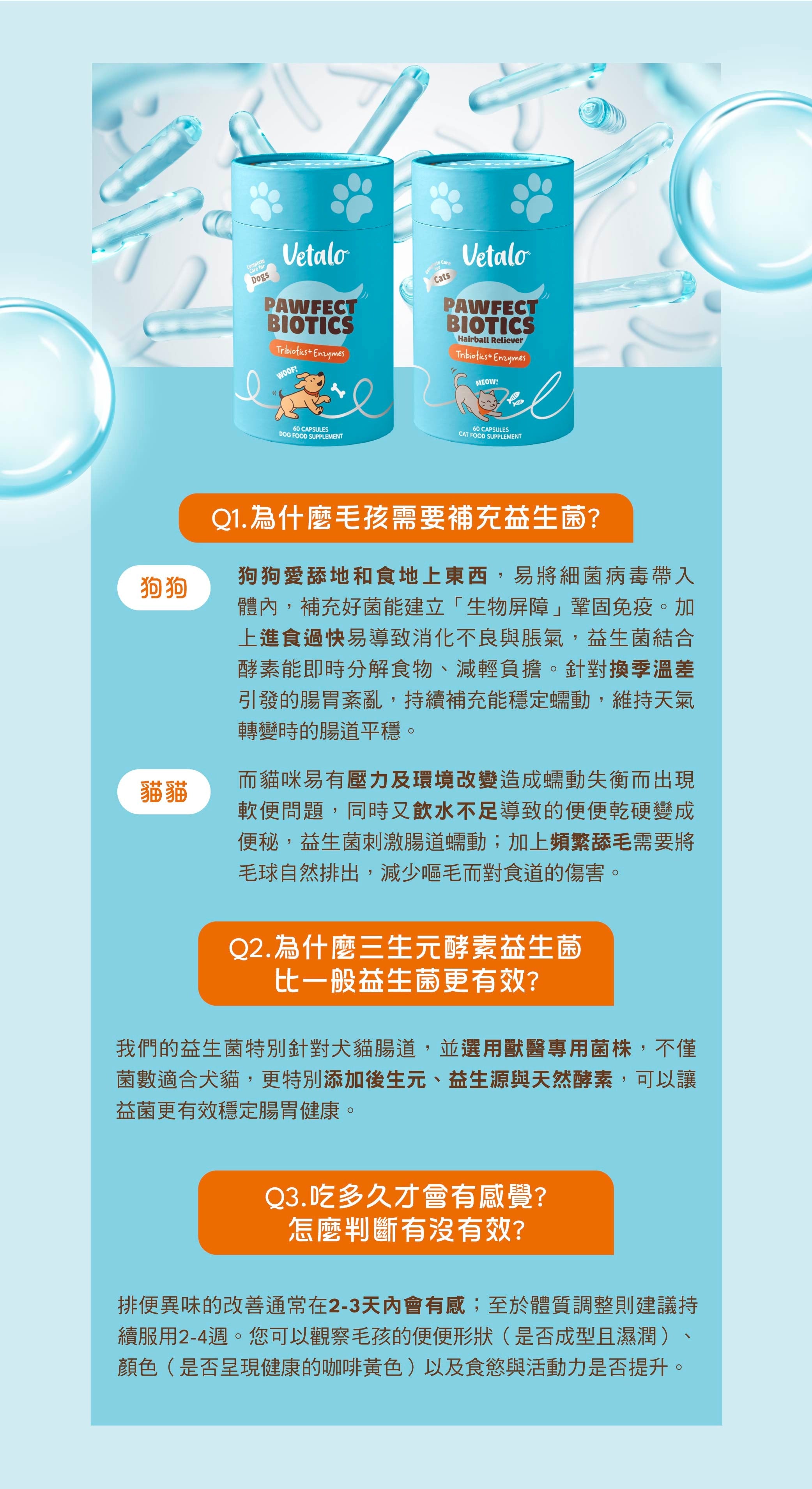 香港Vetale Pawfect Biotics寵物益生菌常見問題FAQ：Q1為什麼毛孩需要補充益生菌？狗狗貓貓真菌地和食物上真菌、壓力腸道菌叢失衡入體內、抗生素使用藥物影響、益生菌融合酵素能即時分解食物減少腸胃負擔引發的腸胃系統。Q2為什麼三生元酵素益生菌比一般益生菌更有效？採用獸醫專用菌株不過量、更特別添加後生元益生元增果效果更有效提升腸道健康。Q3吃多久才會有感覺如何評估效果？排便與便秘3-7天內會看到效果，建議持續使用2-4週。改善貓狗肚痾、血便、乾硬粒便、過瘦、毛球問題，適合老貓老狗