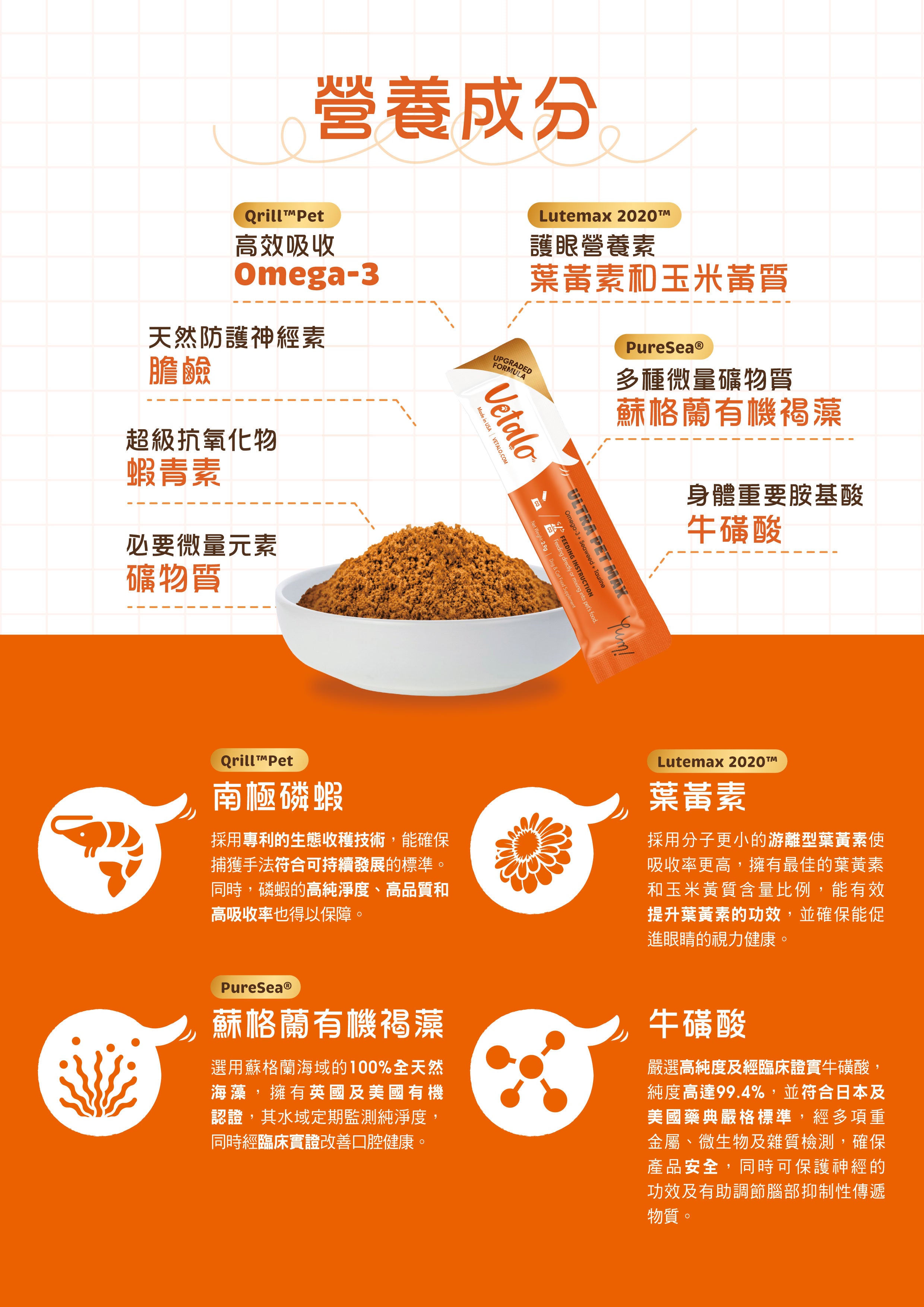 Vetalo磷蝦粉專利營養成分：Qrill Pet南極磷蝦Omega-3不飽和脂肪酸高效吸收EPA DHA、蝦青素超級抗氧化物天然防護神經緩解、牛磺酸身體重要胺基酸、礦物質必需微量元素、Lutemax 2020專利護眼營養素葉黃素玉米黃質、PureSea蘇格蘭有機褐藻多種微量礦物質。優於魚油適合香港老貓老狗全方位營養