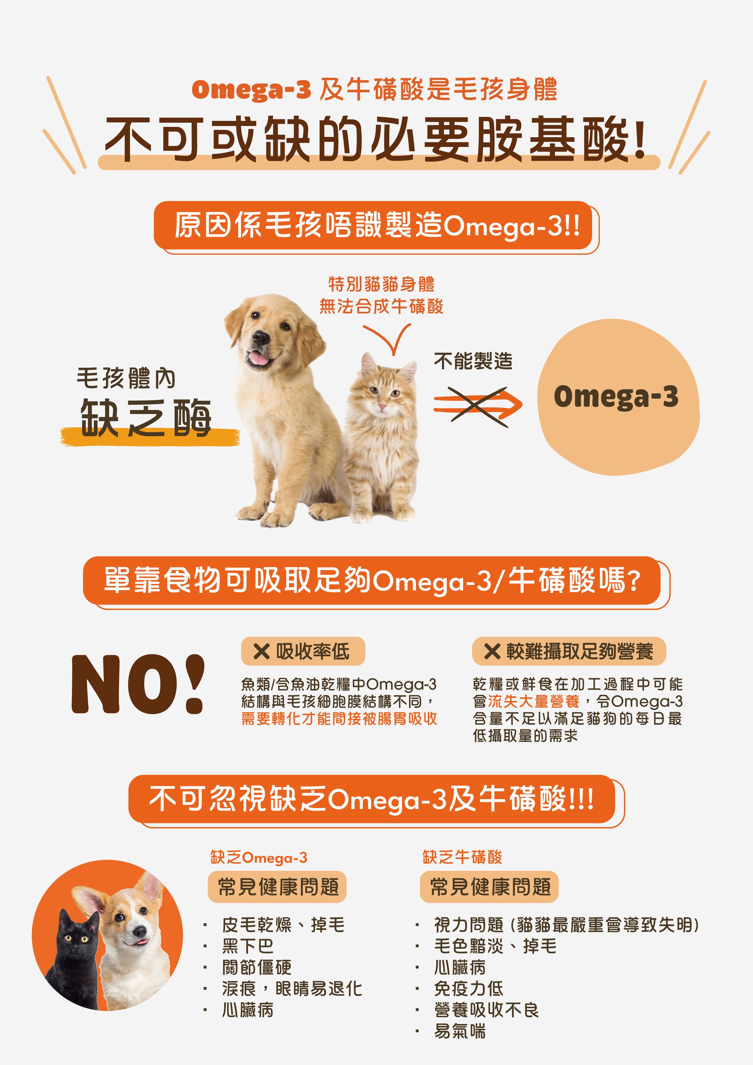 貓狗無法自行製造Omega-3及牛磺酸必需胺基酸，單靠食物吸收不足。缺乏Omega-3導致皮毛乾燥、關節僵硬、淚痕、心臟病。缺乏牛磺酸導致視力問題、毛色暗淡、心臟問題、免疫力低、易抽筋。適合香港毛孩補充