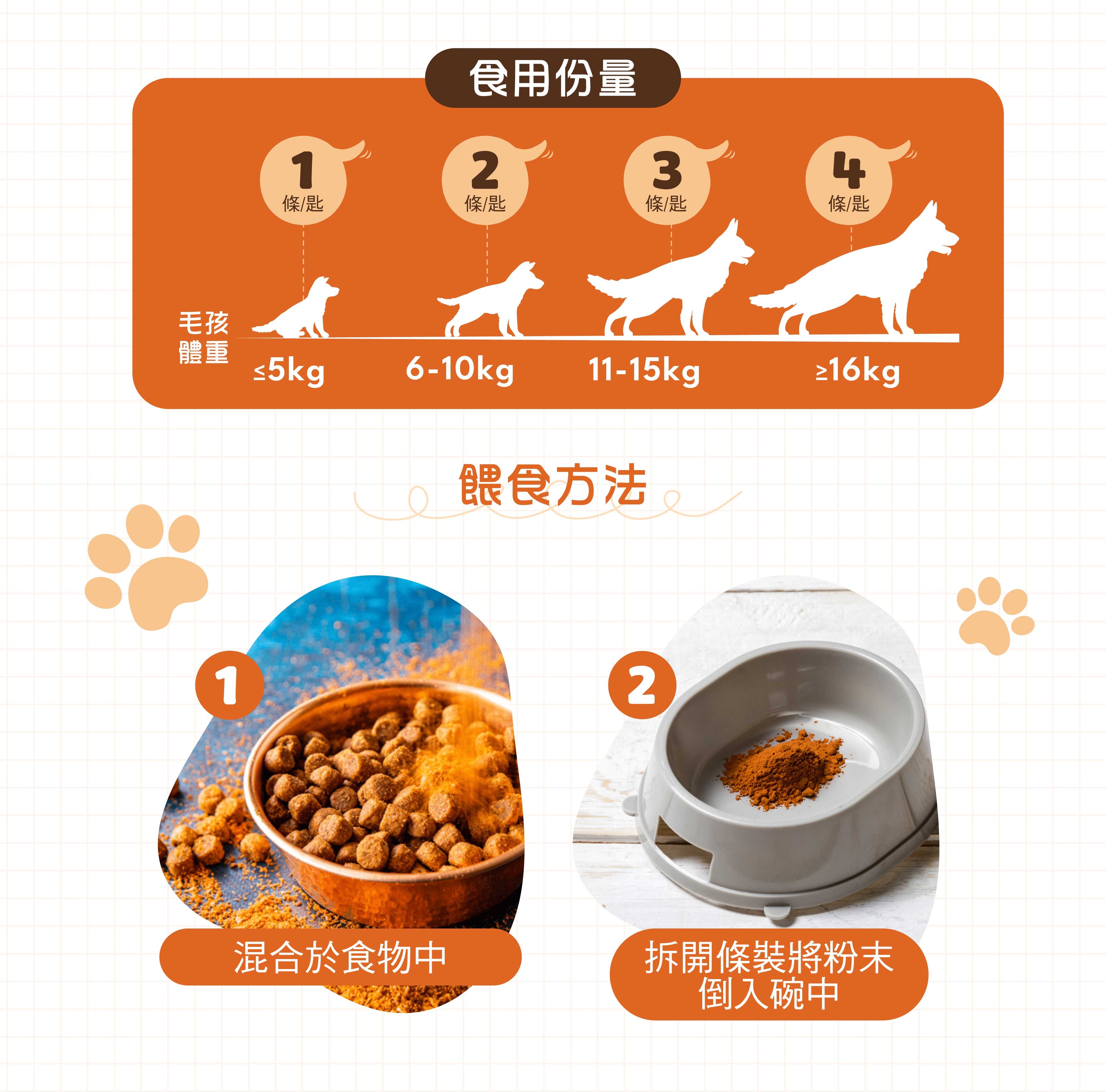VETALO Ultra Pet Max磷蝦粉食用份量及餵食方法：毛孩5kg以下每日1條、6-10kg每日2條、11-15kg每日3條、16kg以上每日4條。餵食方法：混合於食物中或拆開條裝將粉末倒入碗中。適合香港貓狗每日補充Omega-3營養