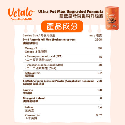 Vetalo Ultra Pet Max磷蝦粉成分：富含Omega-3不飽和脂肪酸110mg包括EPA 55mg及DHA 30mg、南極磷蝦粉2500mg磷脂結構、蝦青素0.2mg、有機海藻250mg、牛磺酸150mg、葉黃素玉米黃質護眼配方。適合香港貓狗補充優質魚油替代營養