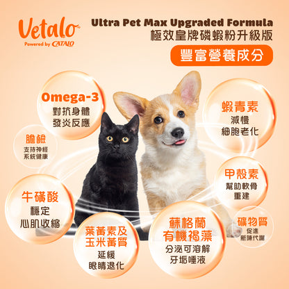 Vetalo Ultra Pet Max磷蝦粉升級版營養成分說明：富含Omega-3對抗貓狗身體發炎、膽鹼支持神經系統、牛磺酸保護心血管、蝦青素甲殼素幫助軟骨重建修復關節、蘇胺酸有機複雜分泌溶解牙垢、礦物質促進眼睛代謝。適合香港老貓老狗全方位營養補充